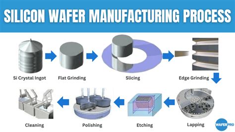 define wafer|how are silicon wafers made.